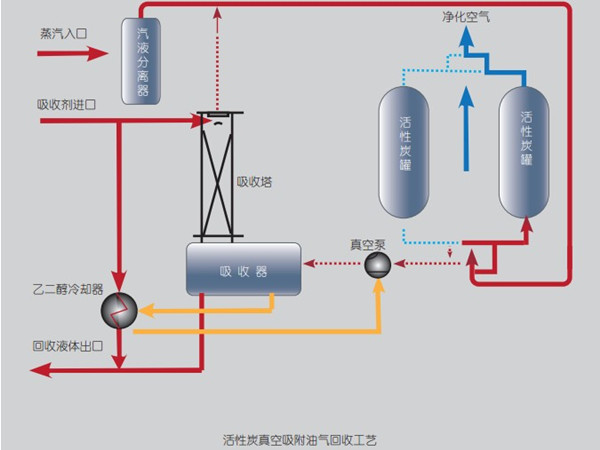 國內(nèi)常用的十二種有機(jī)廢氣處理方法