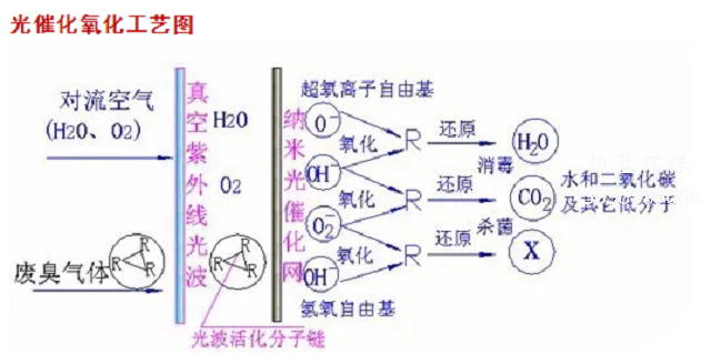 噴漆廢氣處理的除塵原理