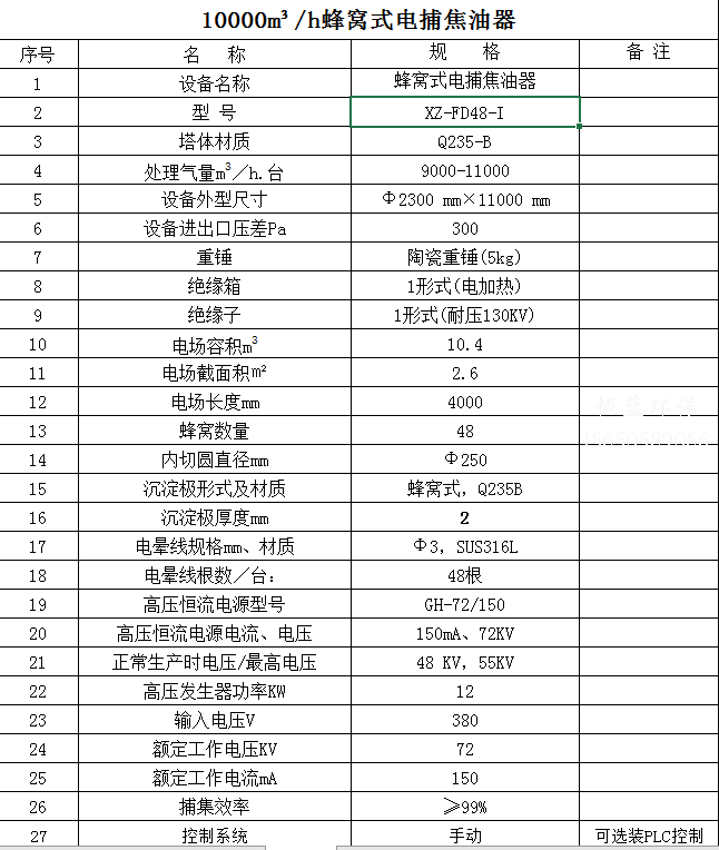 10000風量電捕焦油器價格多少？配置清單看這里