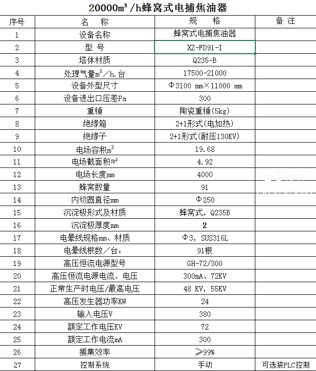 2萬風(fēng)量電捕焦油器價格貴嗎？怎么維護(hù)