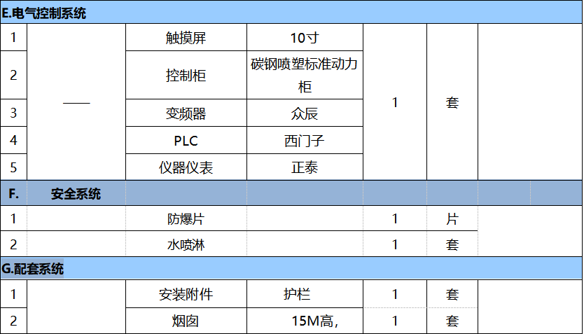 4萬風(fēng)量催化燃燒報價表